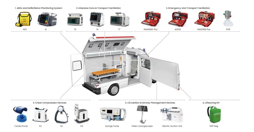 medical equipment Botswana